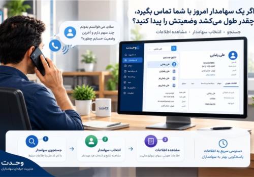 اگر یک سهامدار امروز با شما تماس بگیرد، چقدر طول می‌کشد وضعیتش را پیدا کنید؟