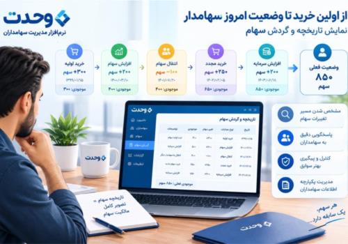 از اولین خرید تا امروز؛ سهام یک سهامدار چطور تغییر کرده است؟